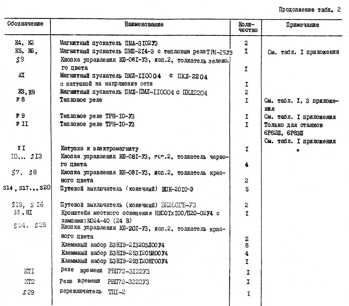 Список елементів схеми електрической принципиальной консольно-фрезерного верстата